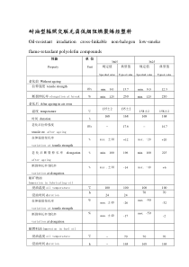 耐油型辐照交联无卤低烟阻燃聚烯烃塑料