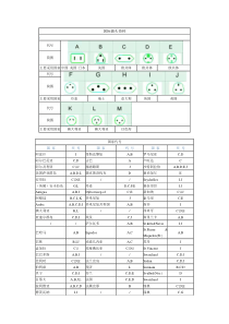 插頭標準