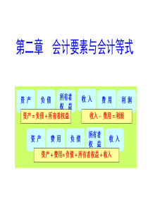 会计要素与会计等式