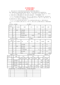 会计证复习资料 会计基础综合题练习(答案)