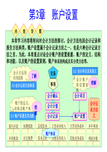 会计账户设置