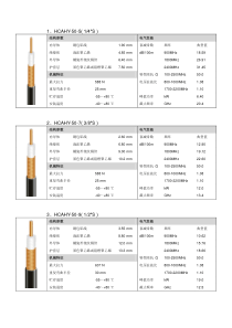 1、HCAHY-50-5(14″S)结构参数电气性能