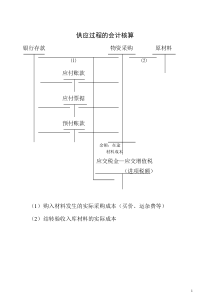 供应过程的会计核算