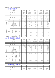 99煤炭机械台班定额