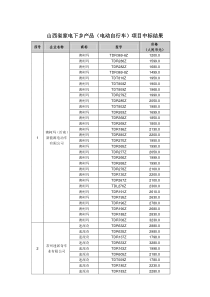 山西省家电下乡产品(电动自行车)项目中标结果