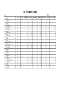 卫生、中医事业单位收支表