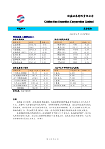 国盛证券有限责任公司GoldenSunSecuritie