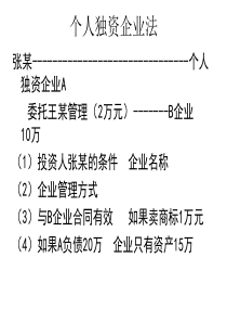 合伙人财产份额转