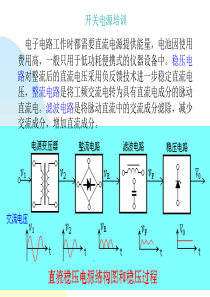 开关电源设计经典培训（PDF56页）