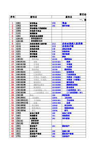 医院新医改会计科目对照