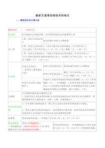 最新交通事故赔偿具体细目