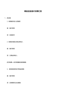 商业企业会计分录汇总（DOC88页）