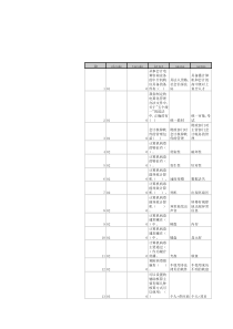 四川会计电算化试题和答案5