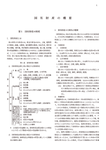 国有财产概要