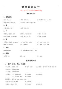 室内设计常用尺寸家具设计的基本尺寸