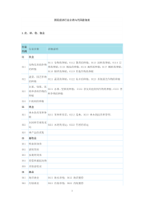 国民经济行业分类与代码查询表