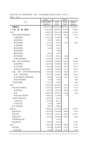 国民经济行业小资_不含农户