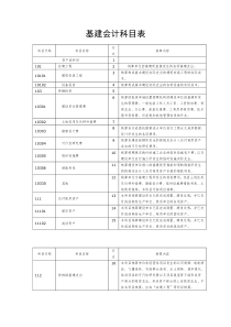 基建会计处理