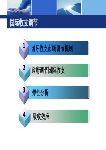 国际收支调节