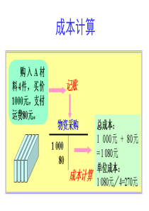 基础会计-第七章成本计算(1)