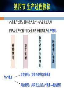 基础会计10