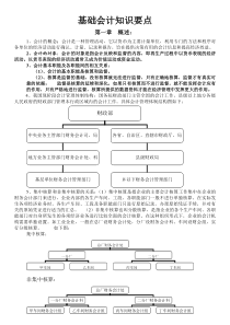 基础会计知识要点