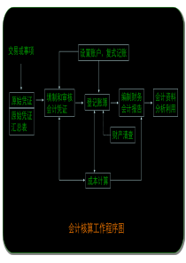 基础会计课件--第九章  财产清查(ppt67)