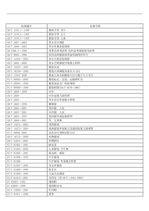 国家标准-服装行业常用标准编号