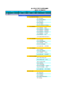 完整的会计科目--英文版