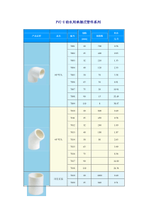 PVC-U给水用承插式管件系列