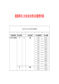 我国所有上市企业分类以及股票代码