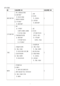 小企业会计准则讲解(国税系统)