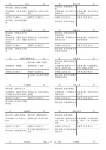 小企业会计制度会计科目结构