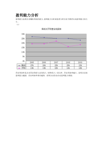 孙彬彬财务管理