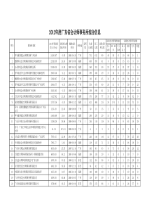 广东省X年会计师事务所排名