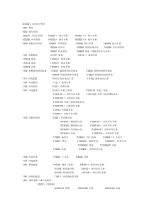 建筑施工企业会计科目