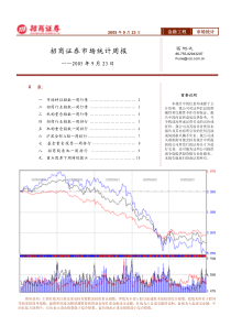 招商证券-招商证券市场统计周报