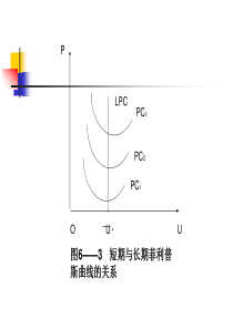 宏观经济学课件2