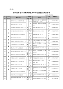 浙江省家电以旧换新第五批中标企业授权网点清单