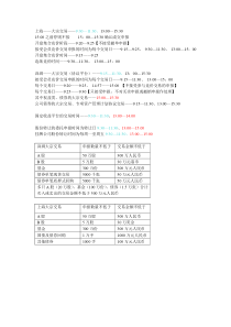 攻破证券交易数据类易混淆知识点 吐血推荐