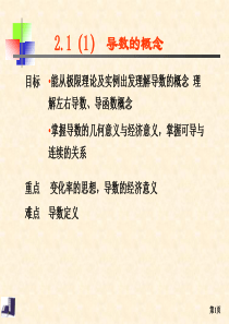 导数及其经济应用