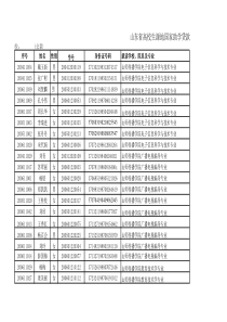 山东省高校生源地国家助学贷款学生信息表