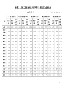 工业经济一季度开门红竞赛各项主要指标完成情况表