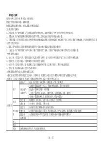 工程财务（XLS3页）