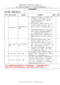 成本会计工作标准说明书