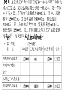 成本会计人大