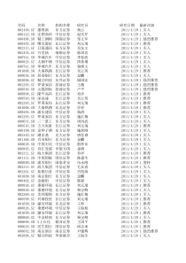 最新买入评级股票(XXXX0503)