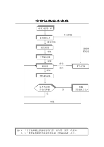 有价证券业务标准流程