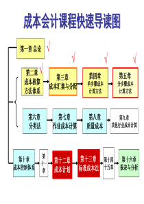 成本会计第六章分类法