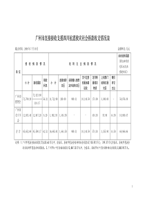 广州市直接接收支援四川抗震救灾社会捐款收支情况表